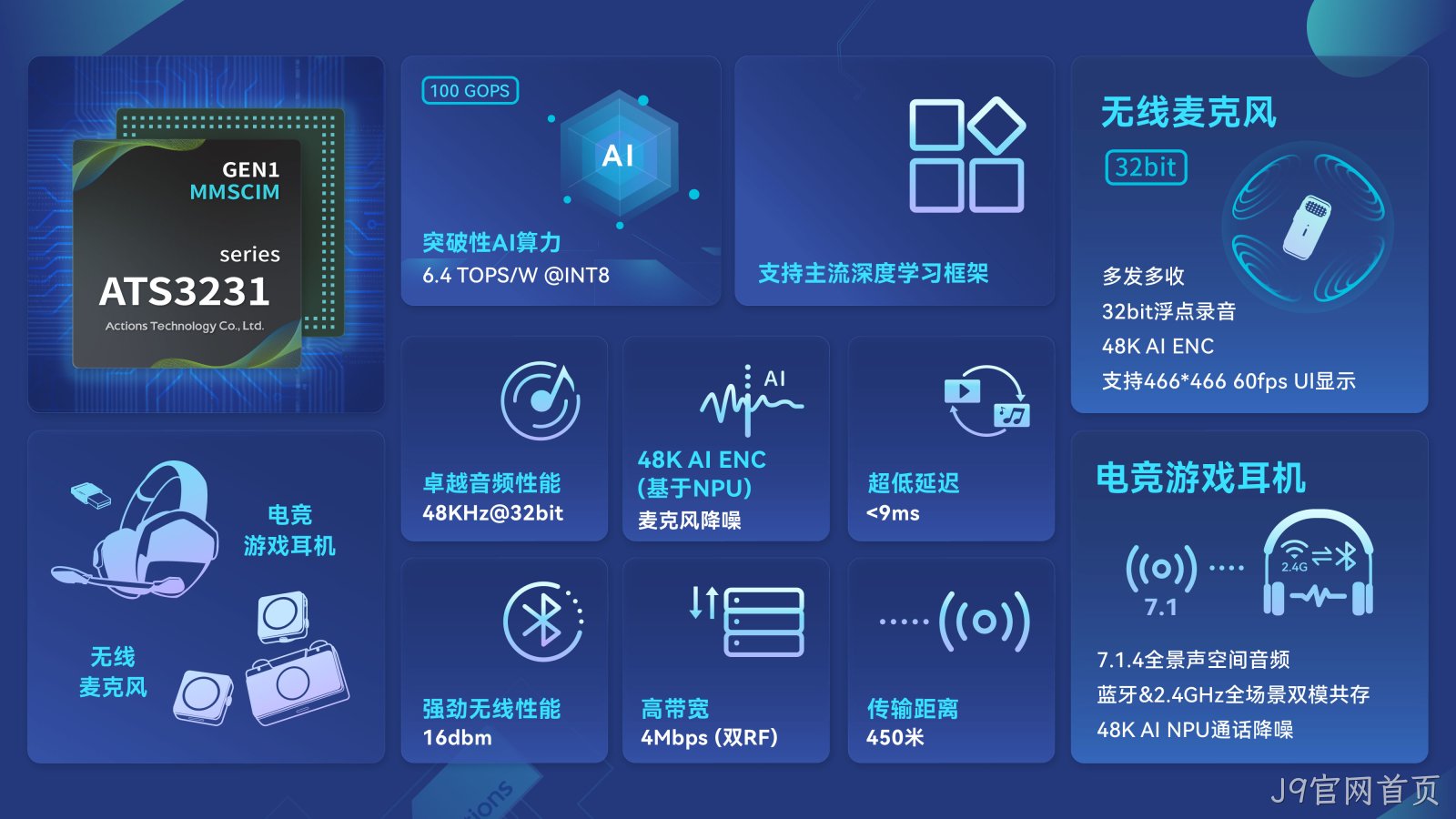 ATS3231系列 ATS3231系列